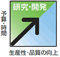 研究・開発の向上.png