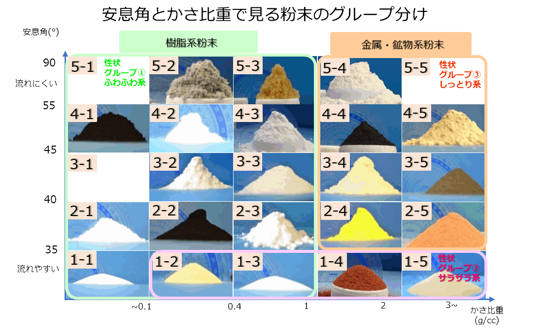 粉体計測テスト ~粉の特性無料調査&報告~ | WEB工場見学 in 粉体機器製造業