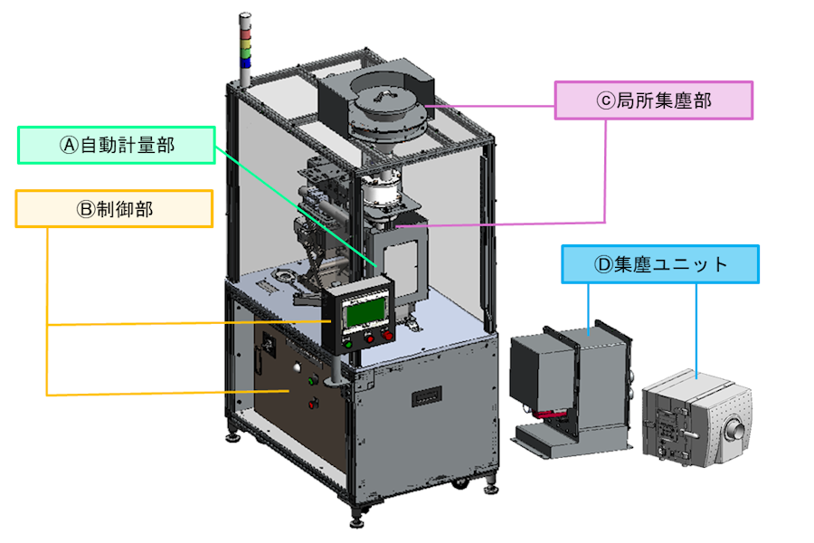 装置構成全体