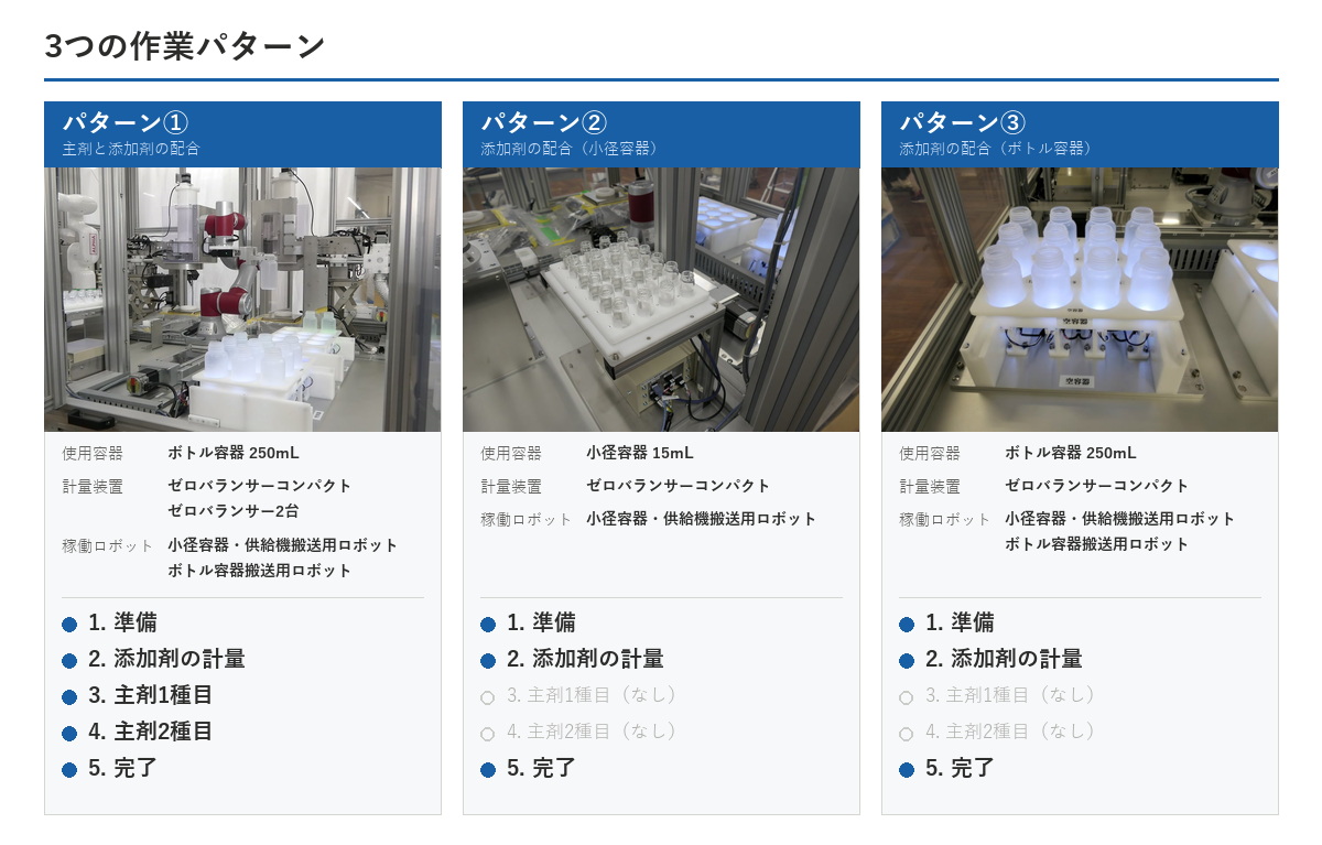 3パターン比較図