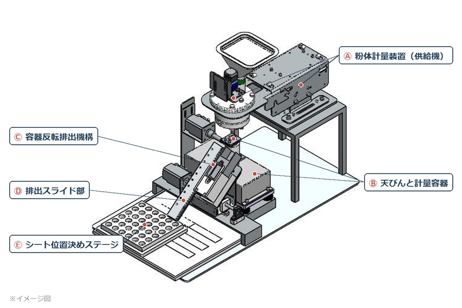 02_ドラフト内設置イメージ_900x600