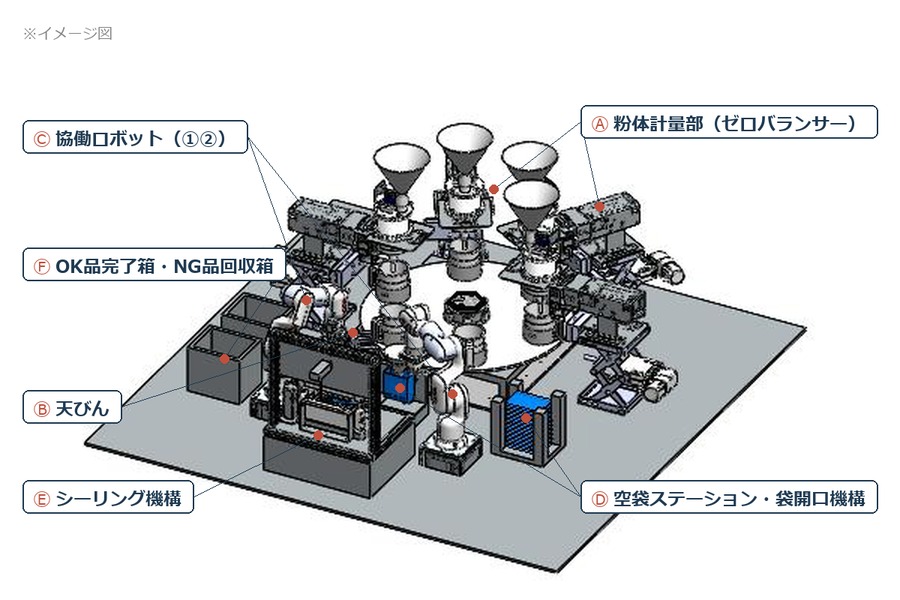 02_ドラフト内設置イメージ_900x600 製品構成の全体図