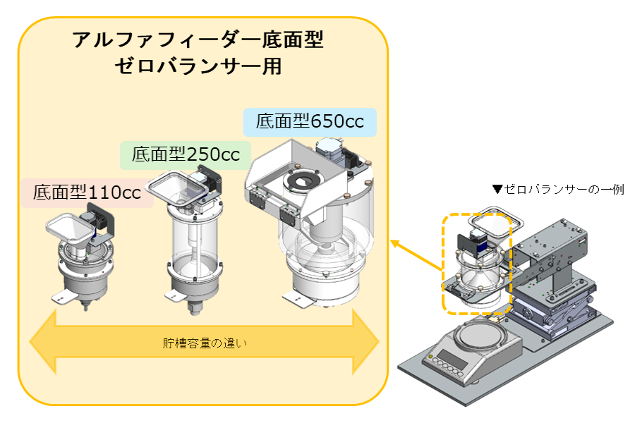 ゼロバランサー底面型用供給機 - アルファ株式会社