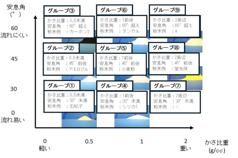 粉体実績