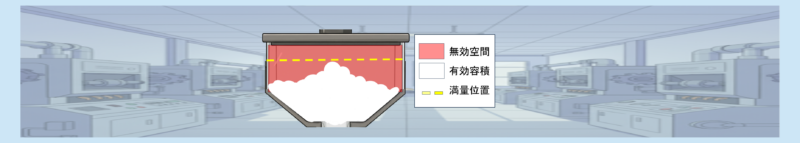 容積充填率
