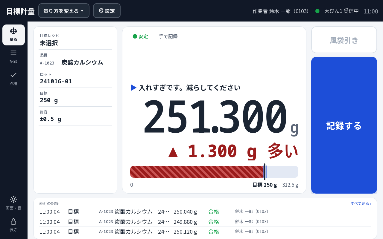 入れすぎ